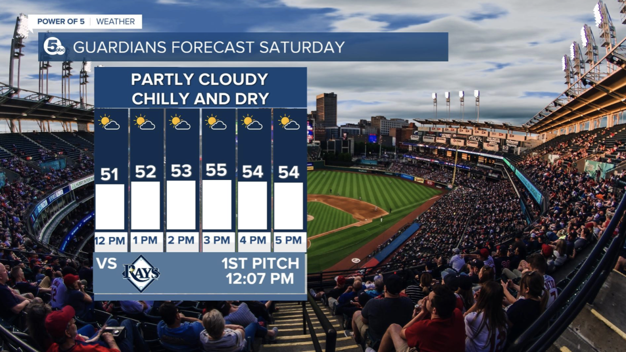 How weather looks for GuardiansRays playoff game on Friday
